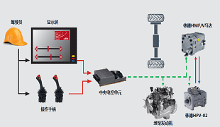 液压动力总成系统